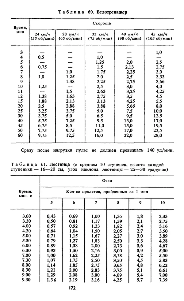 Кеннет Купер - Аэробика для хорошего самочувствия - Страница № 173