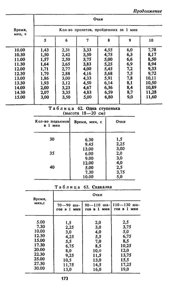 Кеннет Купер - Аэробика для хорошего самочувствия - Страница № 174