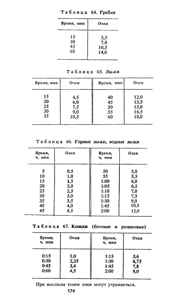 Кеннет Купер - Аэробика для хорошего самочувствия - Страница № 175