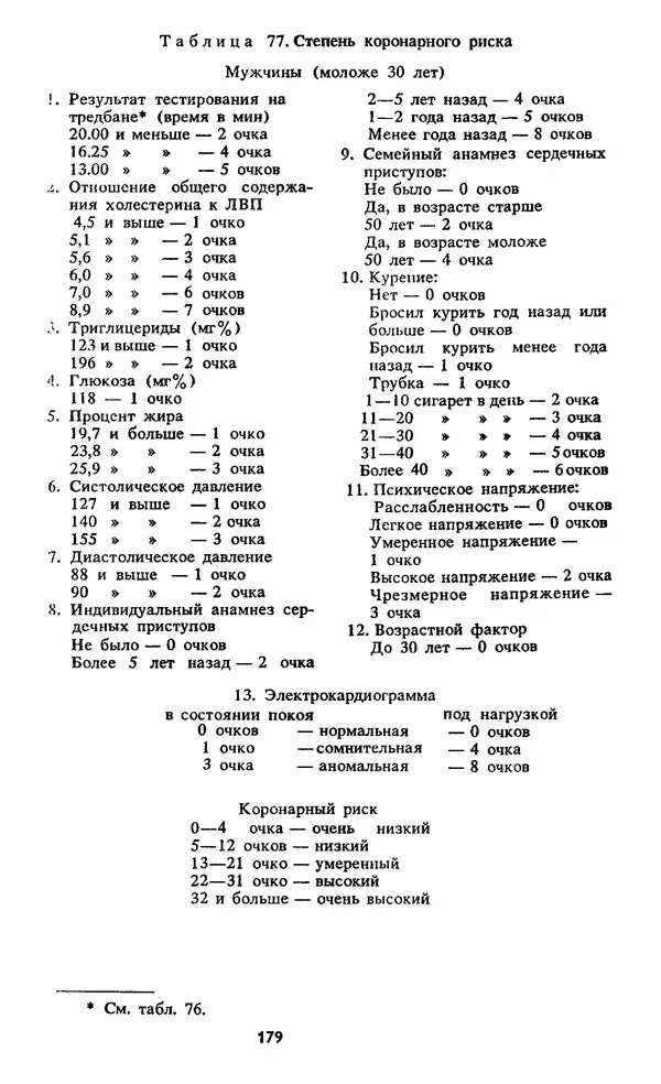 Кеннет Купер - Аэробика для хорошего самочувствия - Страница № 180