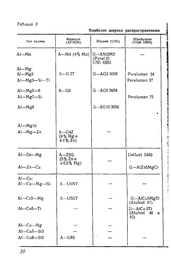 Иржи Хвойка - Цветные металлы и их сплавы - Страница № 10