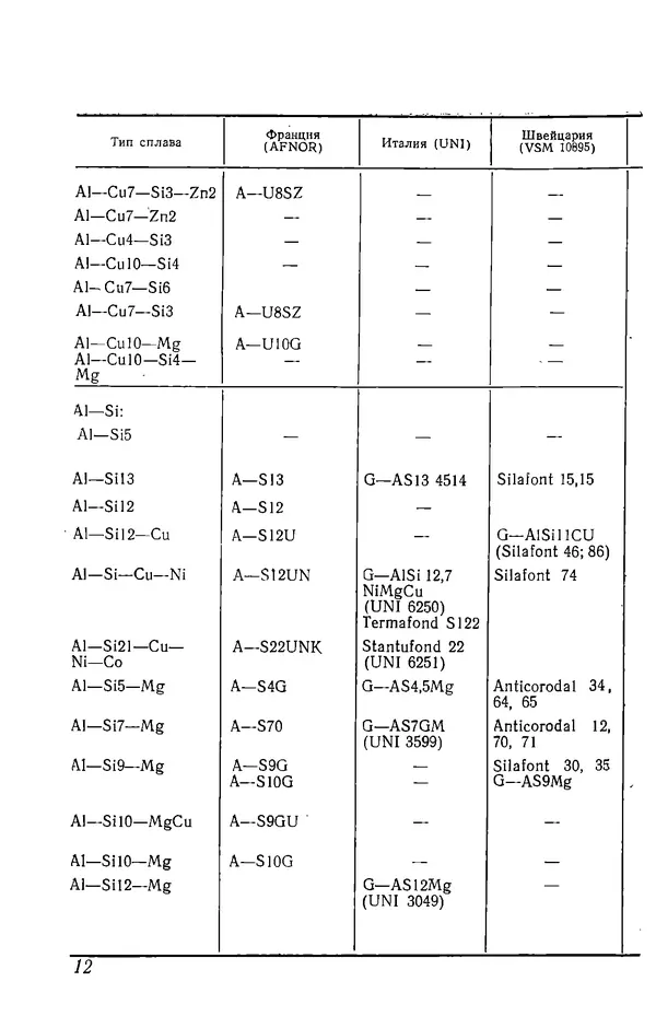 Иржи Хвойка - Цветные металлы и их сплавы - Страница № 12