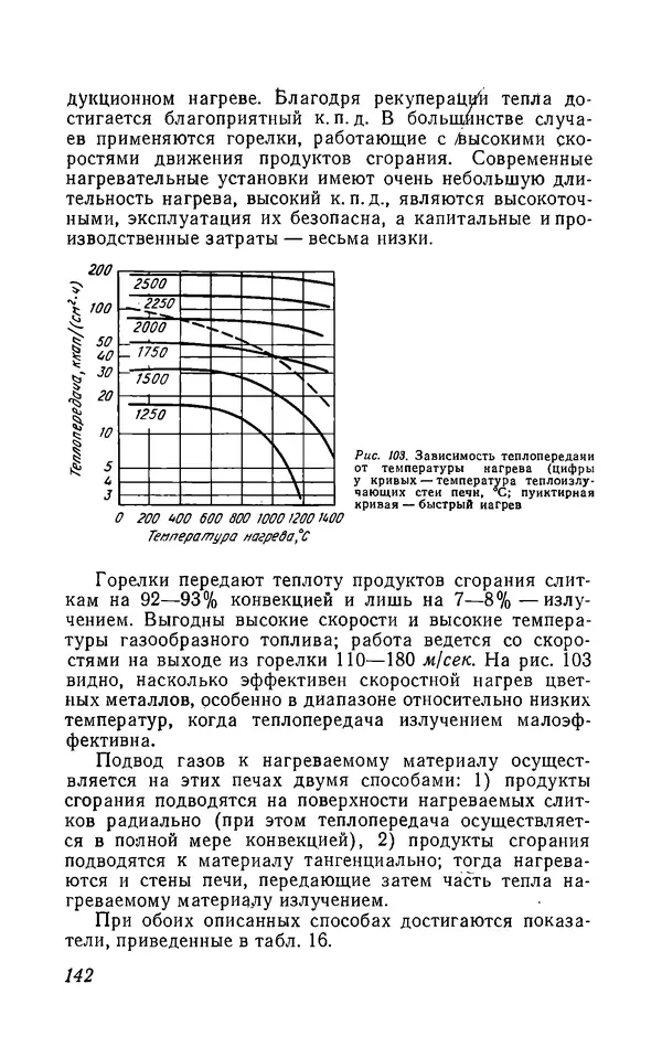 Иржи Хвойка - Цветные металлы и их сплавы - Страница № 144