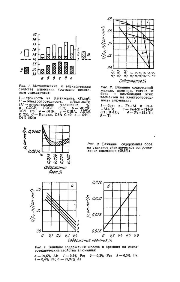 Иржи Хвойка - Цветные металлы и их сплавы - Страница № 16