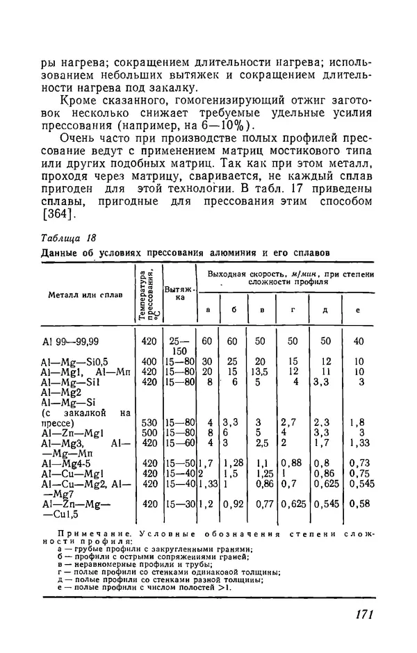 Иржи Хвойка - Цветные металлы и их сплавы - Страница № 173