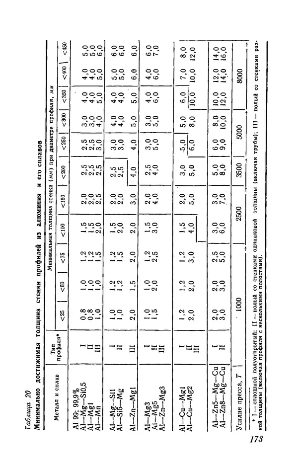 Иржи Хвойка - Цветные металлы и их сплавы - Страница № 175