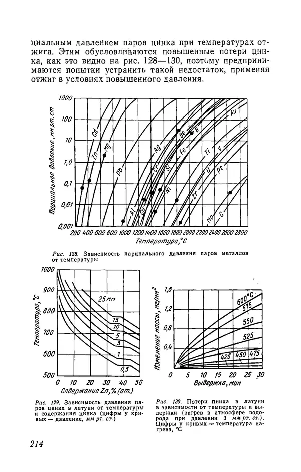 Иржи Хвойка - Цветные металлы и их сплавы - Страница № 218