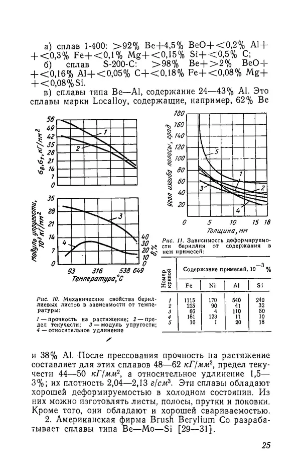 Иржи Хвойка - Цветные металлы и их сплавы - Страница № 25