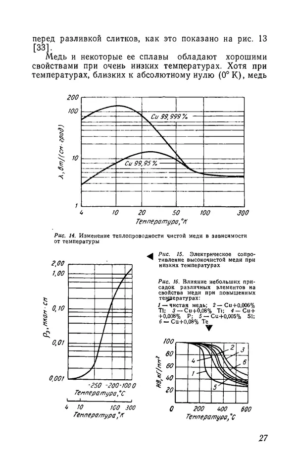 Иржи Хвойка - Цветные металлы и их сплавы - Страница № 27