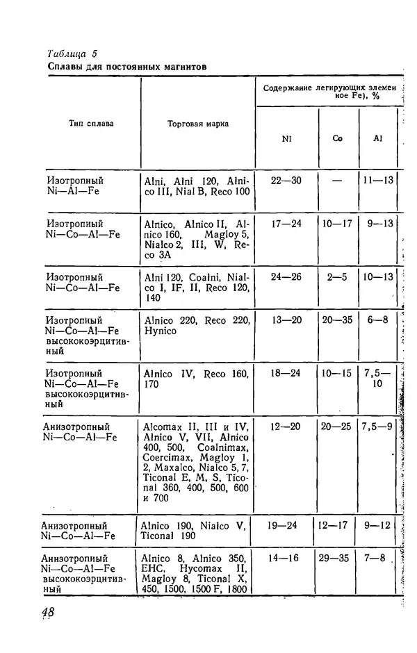 Иржи Хвойка - Цветные металлы и их сплавы - Страница № 48