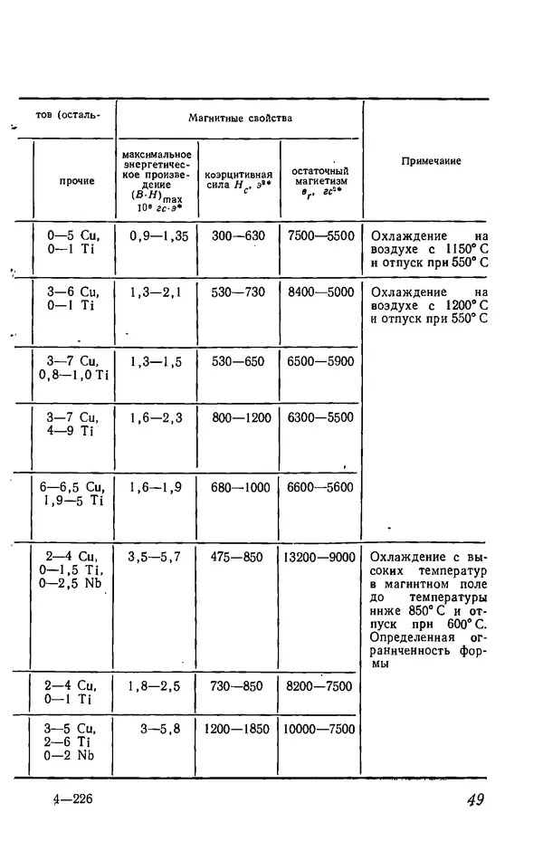 Иржи Хвойка - Цветные металлы и их сплавы - Страница № 49