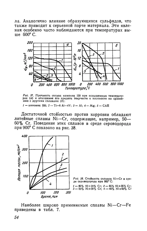 Иржи Хвойка - Цветные металлы и их сплавы - Страница № 54