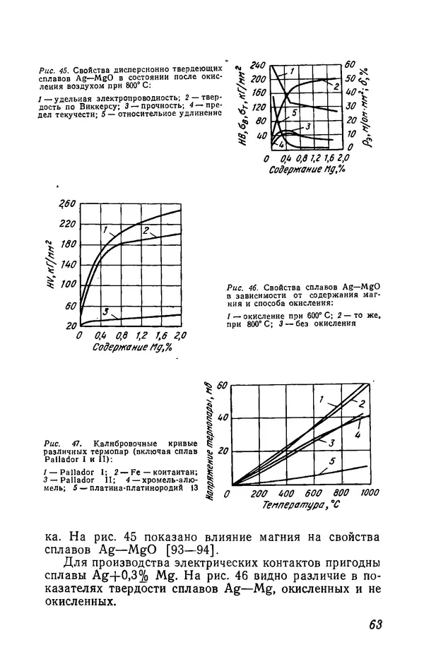 Иржи Хвойка - Цветные металлы и их сплавы - Страница № 63