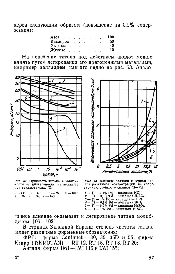 Иржи Хвойка - Цветные металлы и их сплавы - Страница № 67