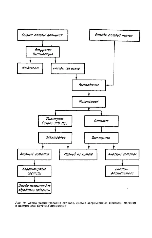 Иржи Хвойка - Цветные металлы и их сплавы - Страница № 92