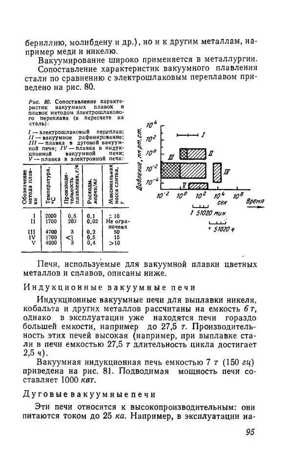 Иржи Хвойка - Цветные металлы и их сплавы - Страница № 95