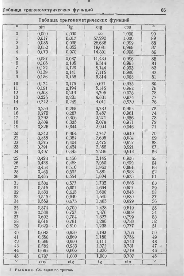 Николай Рыбкин - Сборник задач по тригонометрии для средней школы 8-9 годы обучения - Страница № 66