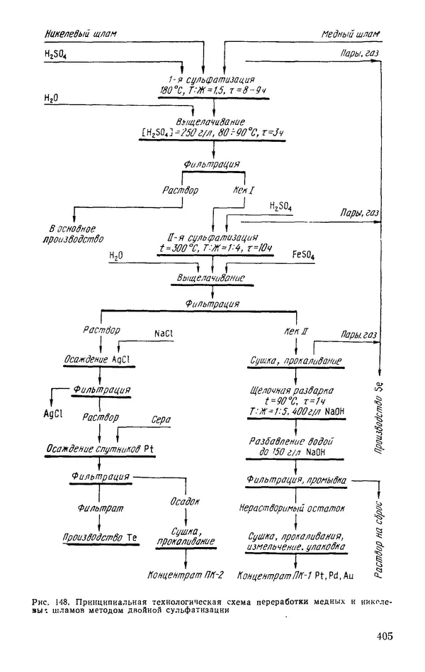 Иван Масленицкий - Металлургия благородных металлов. Учебник для вузов. — 2-е изд., перераб. и доп. - Страница № 406