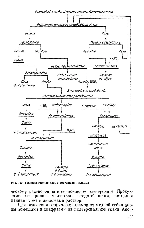 Иван Масленицкий - Металлургия благородных металлов. Учебник для вузов. — 2-е изд., перераб. и доп. - Страница № 408