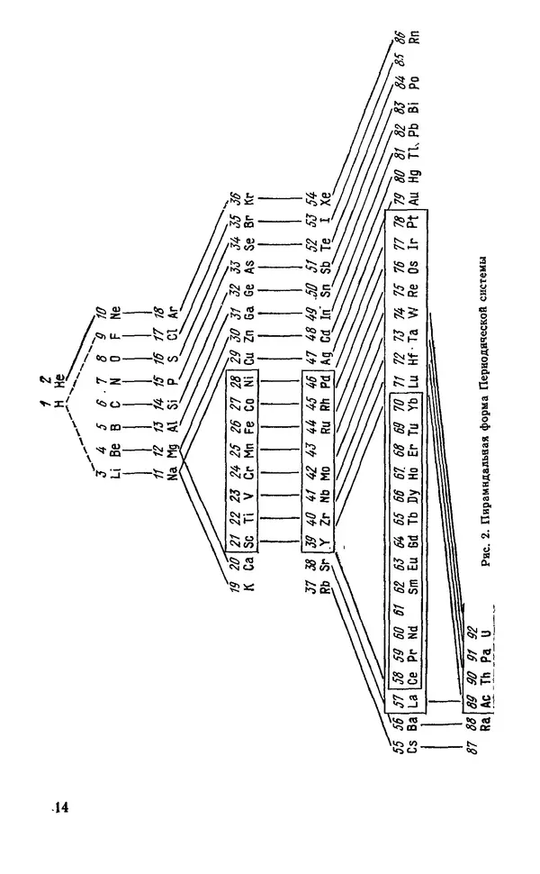 Михаил Дриц - Свойства элементов: Справочник - Страница № 14