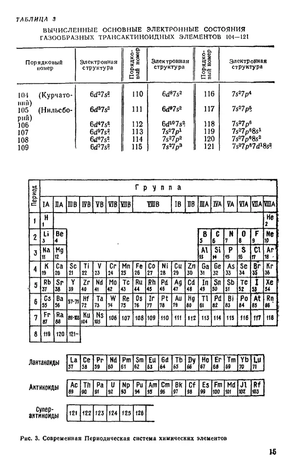 Михаил Дриц - Свойства элементов: Справочник - Страница № 15