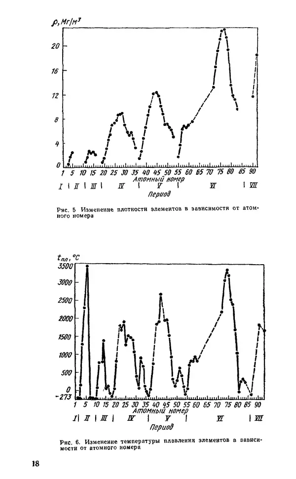 Михаил Дриц - Свойства элементов: Справочник - Страница № 18