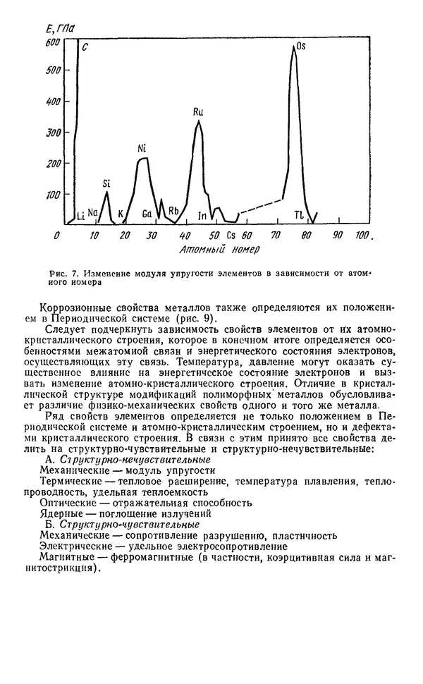 Михаил Дриц - Свойства элементов: Справочник - Страница № 19