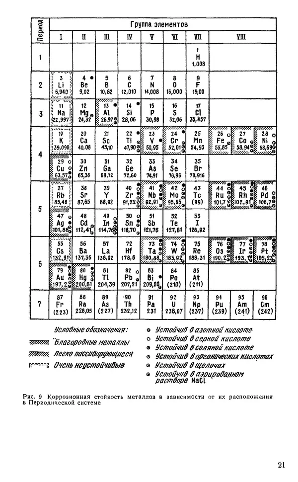 Михаил Дриц - Свойства элементов: Справочник - Страница № 21