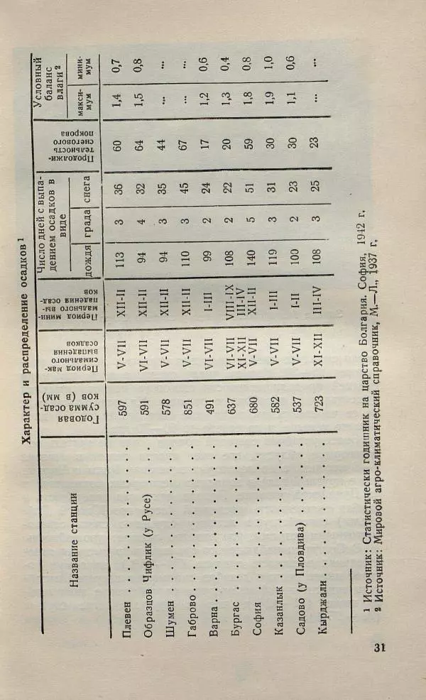 Любомир Валев - Болгария</p> --
