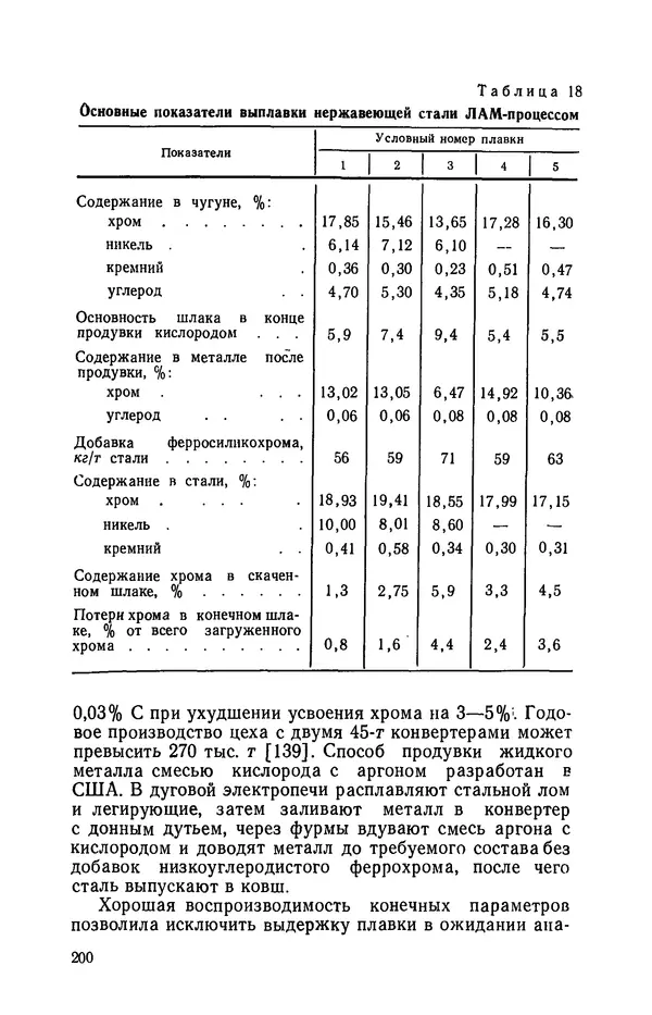 Г. Бородулин - Нержавеющая сталь - Страница № 201