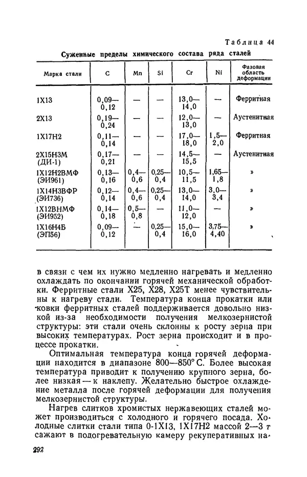 Г. Бородулин - Нержавеющая сталь - Страница № 293