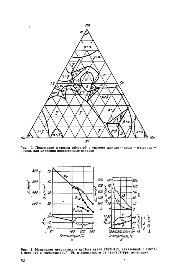 Г. Бородулин - Нержавеющая сталь - Страница № 33