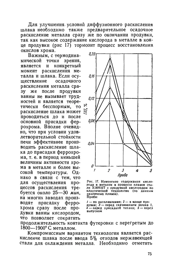 Г. Бородулин - Нержавеющая сталь - Страница № 76
