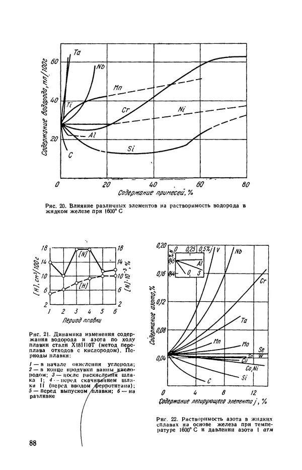 Г. Бородулин - Нержавеющая сталь - Страница № 89
