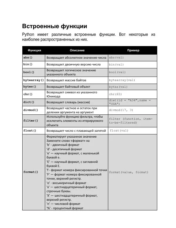 Кевин Уилсон - Программирование на Python для абсолютных новичков - Страница № 116