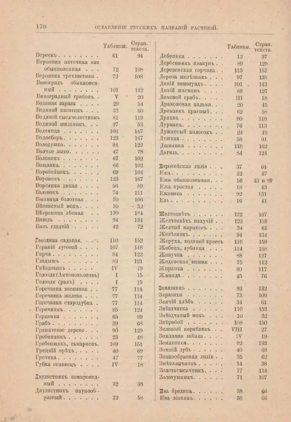 М. Вилькоммъ - Ботанический атлас - Страница № 186