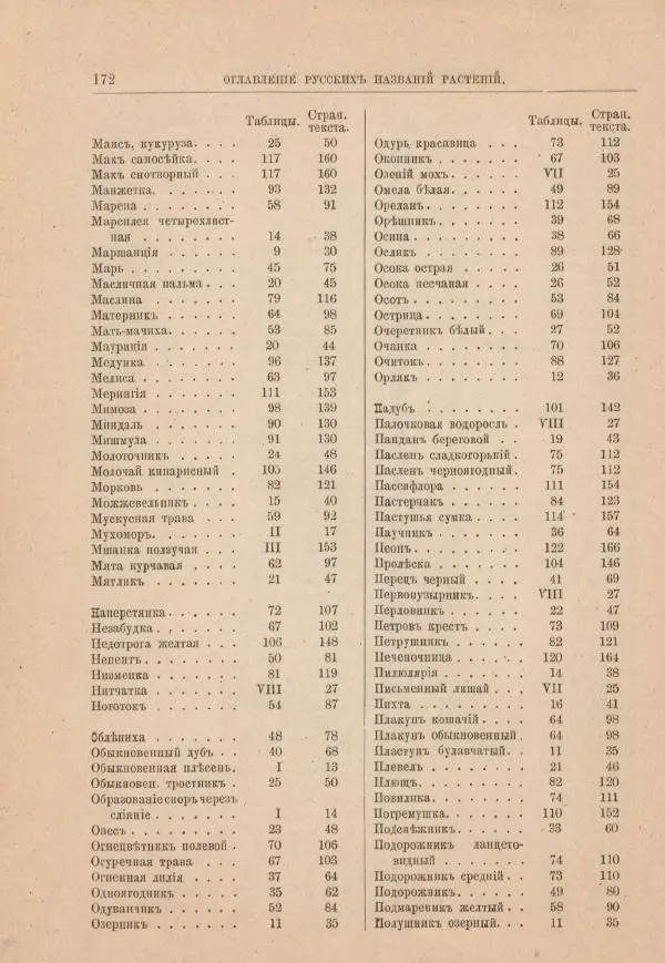 М. Вилькоммъ - Ботанический атлас - Страница № 188