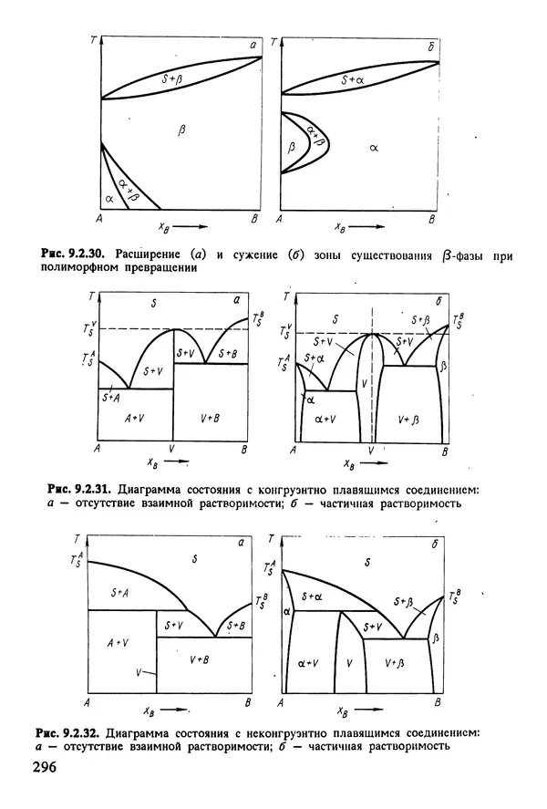 К. Шмитт-Томас - Металловедение для машиностроения. Справочник - Страница № 296
