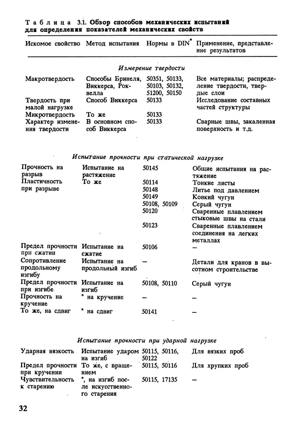 К. Шмитт-Томас - Металловедение для машиностроения. Справочник - Страница № 32