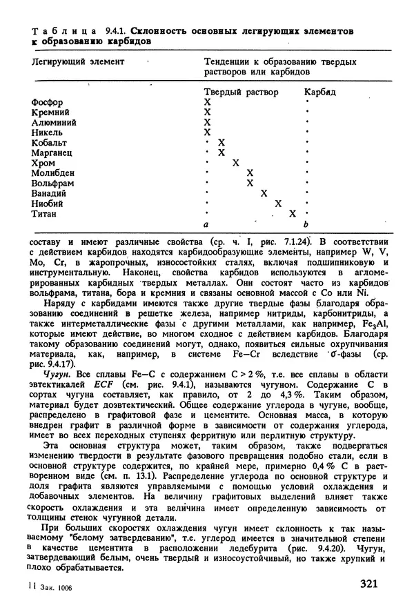 К. Шмитт-Томас - Металловедение для машиностроения. Справочник - Страница № 321