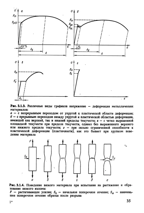 К. Шмитт-Томас - Металловедение для машиностроения. Справочник - Страница № 35