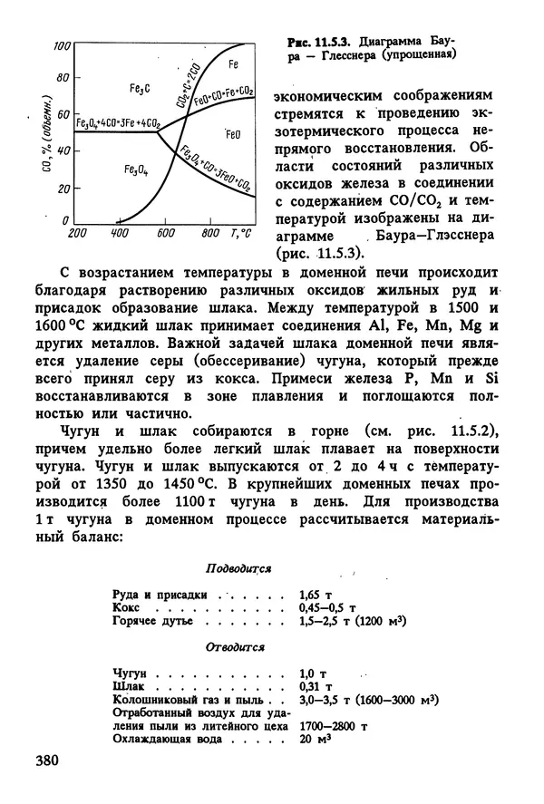 К. Шмитт-Томас - Металловедение для машиностроения. Справочник - Страница № 380