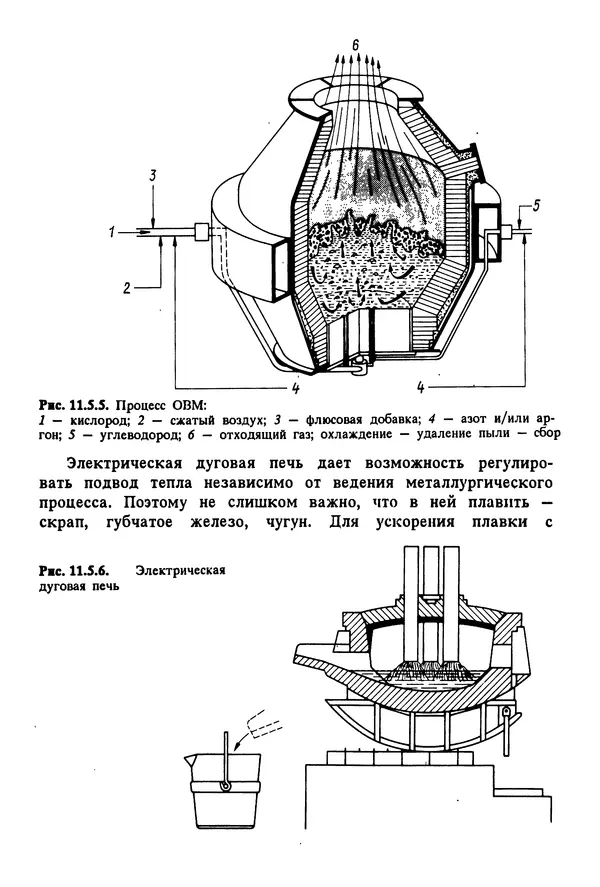 К. Шмитт-Томас - Металловедение для машиностроения. Справочник - Страница № 384