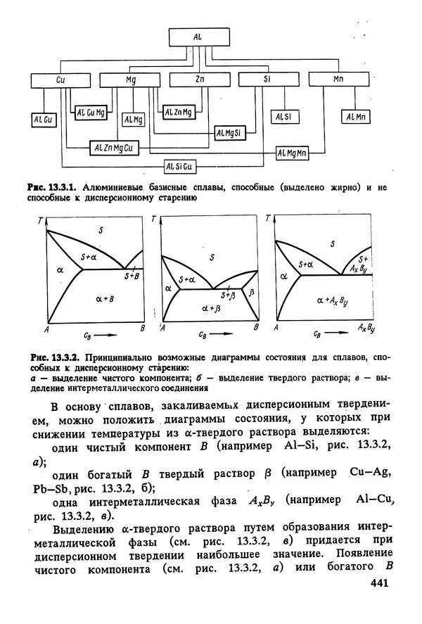 К. Шмитт-Томас - Металловедение для машиностроения. Справочник - Страница № 441