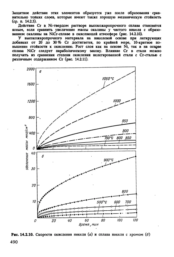 К. Шмитт-Томас - Металловедение для машиностроения. Справочник - Страница № 490