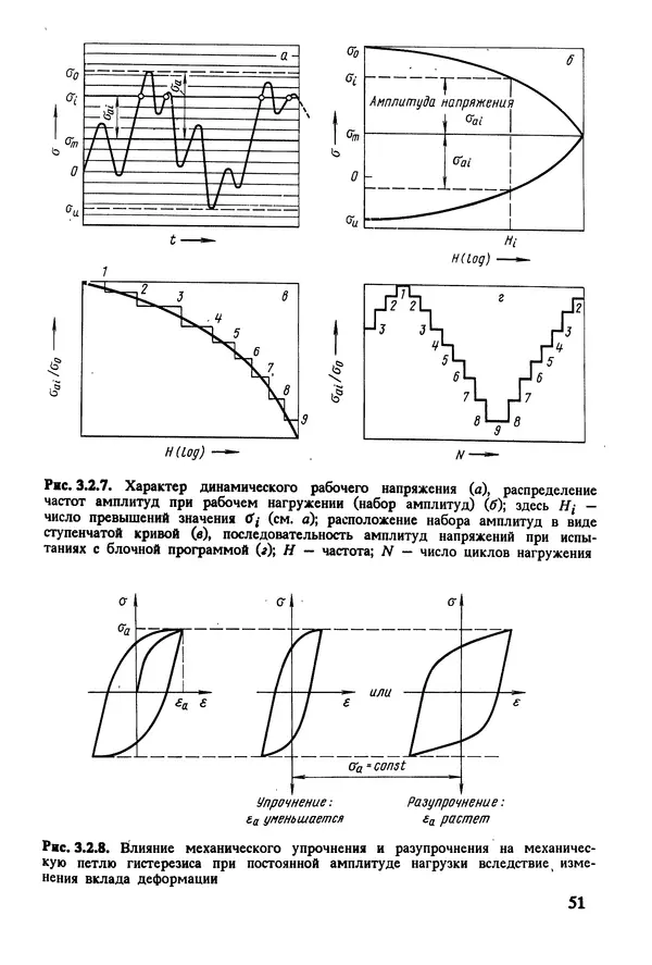 К. Шмитт-Томас - Металловедение для машиностроения. Справочник - Страница № 51