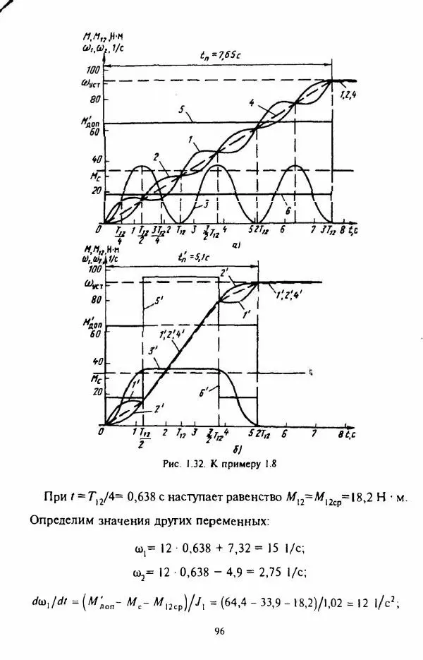 В. Ключев - Теория электропривода - Страница № 97 В. Ключев - Теория электропривода - Страница № 97