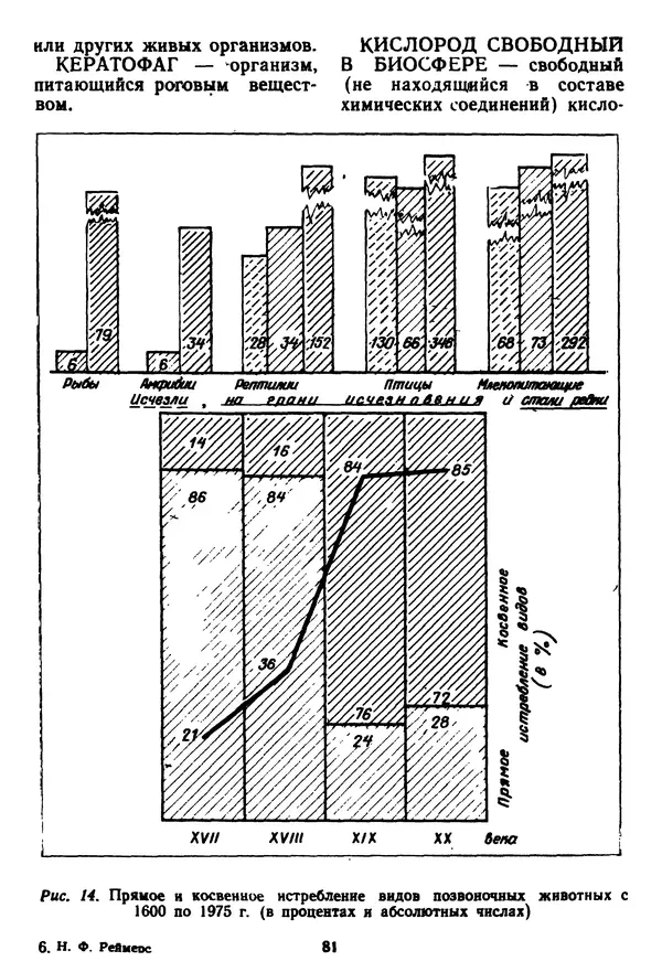 Николай Реймерс - Азбука природы - Страница № 82