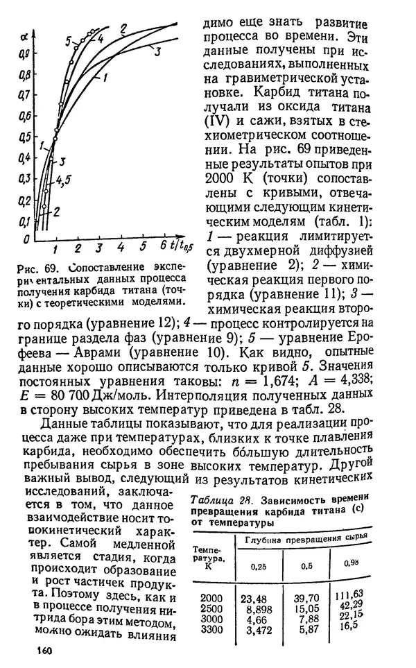 Юлий Краснокутский - Получение тугоплавких соединений в плазме - Страница № 161