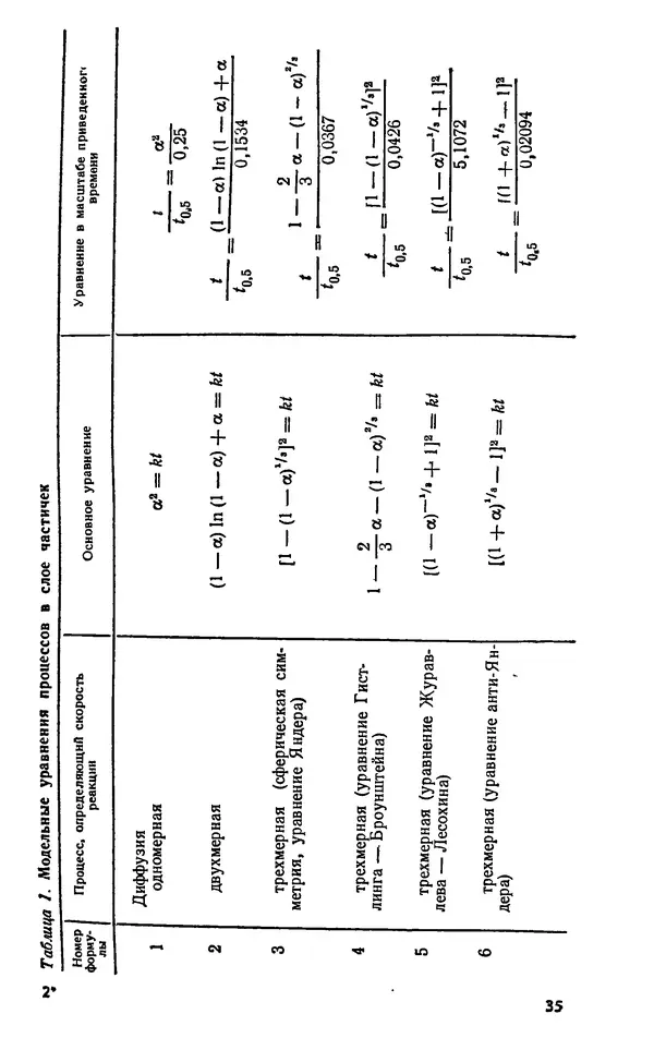 Юлий Краснокутский - Получение тугоплавких соединений в плазме - Страница № 36